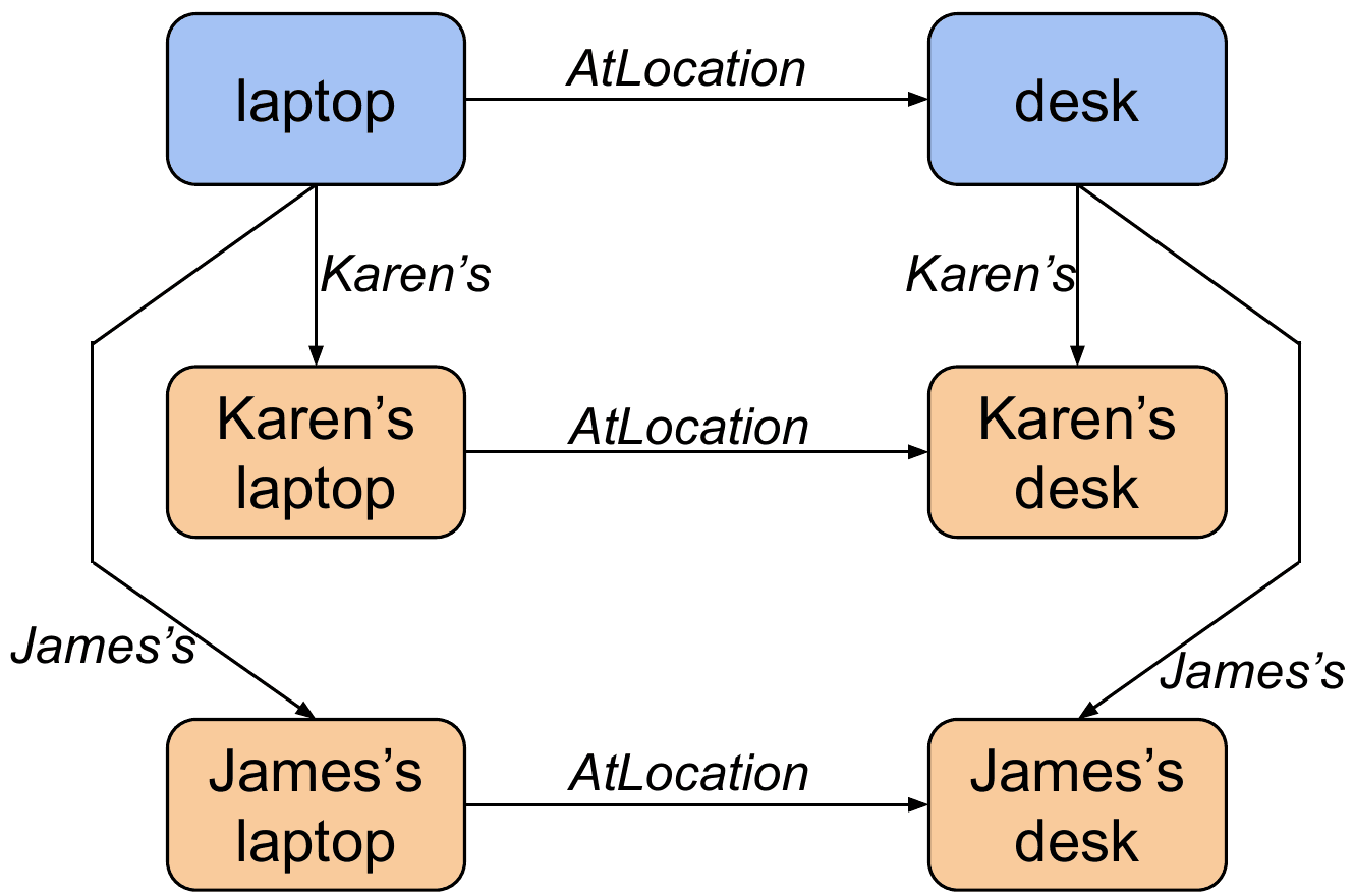 A Machine with Human-Like Memory Systems