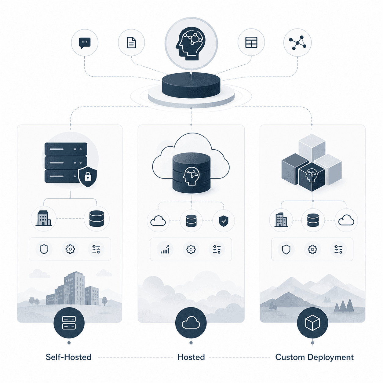 Illustration showing HumemAI deployment paths