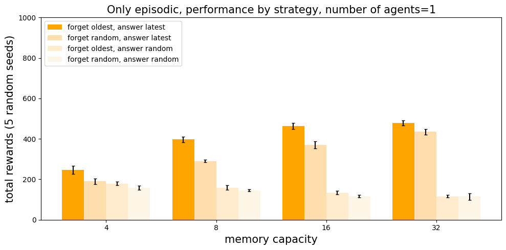 Handcrafted 1 episodic result