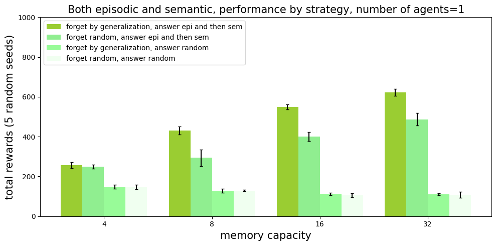 Handcrafted 3 episodic semantic result