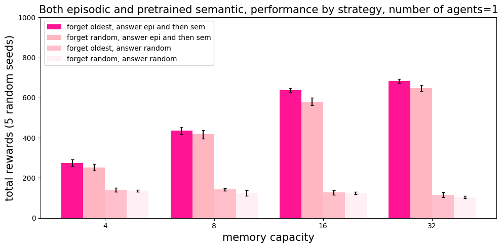 Handcrafted 4 episodic semantic pretrain result