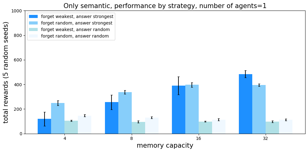 Handcrafted 2 semantic result