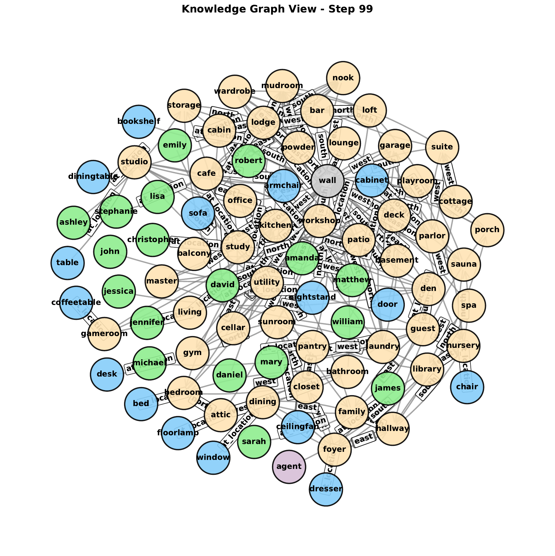 Knowledge-graph rendering of the hidden state at step 99.
