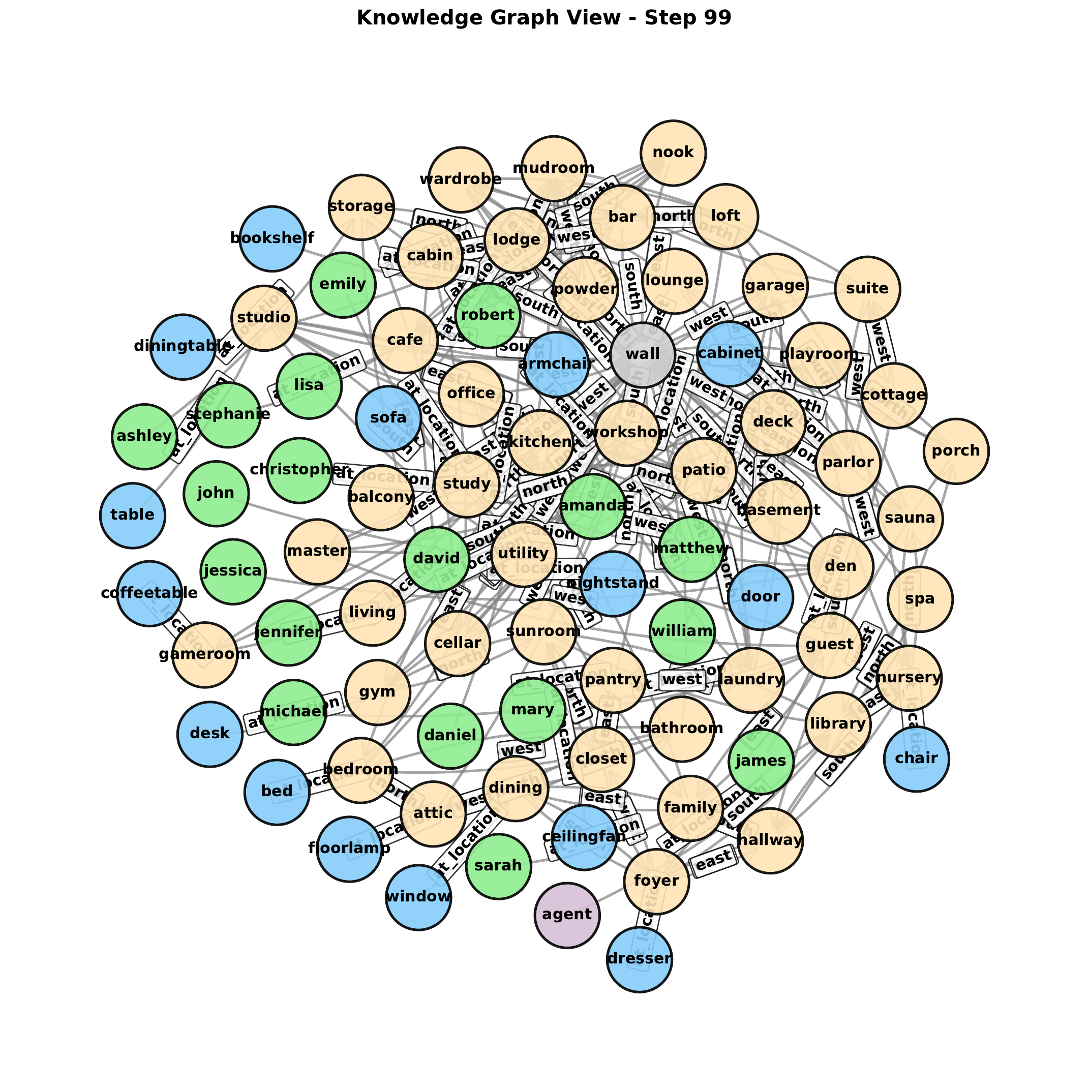 Knowledge-graph view of the hidden state