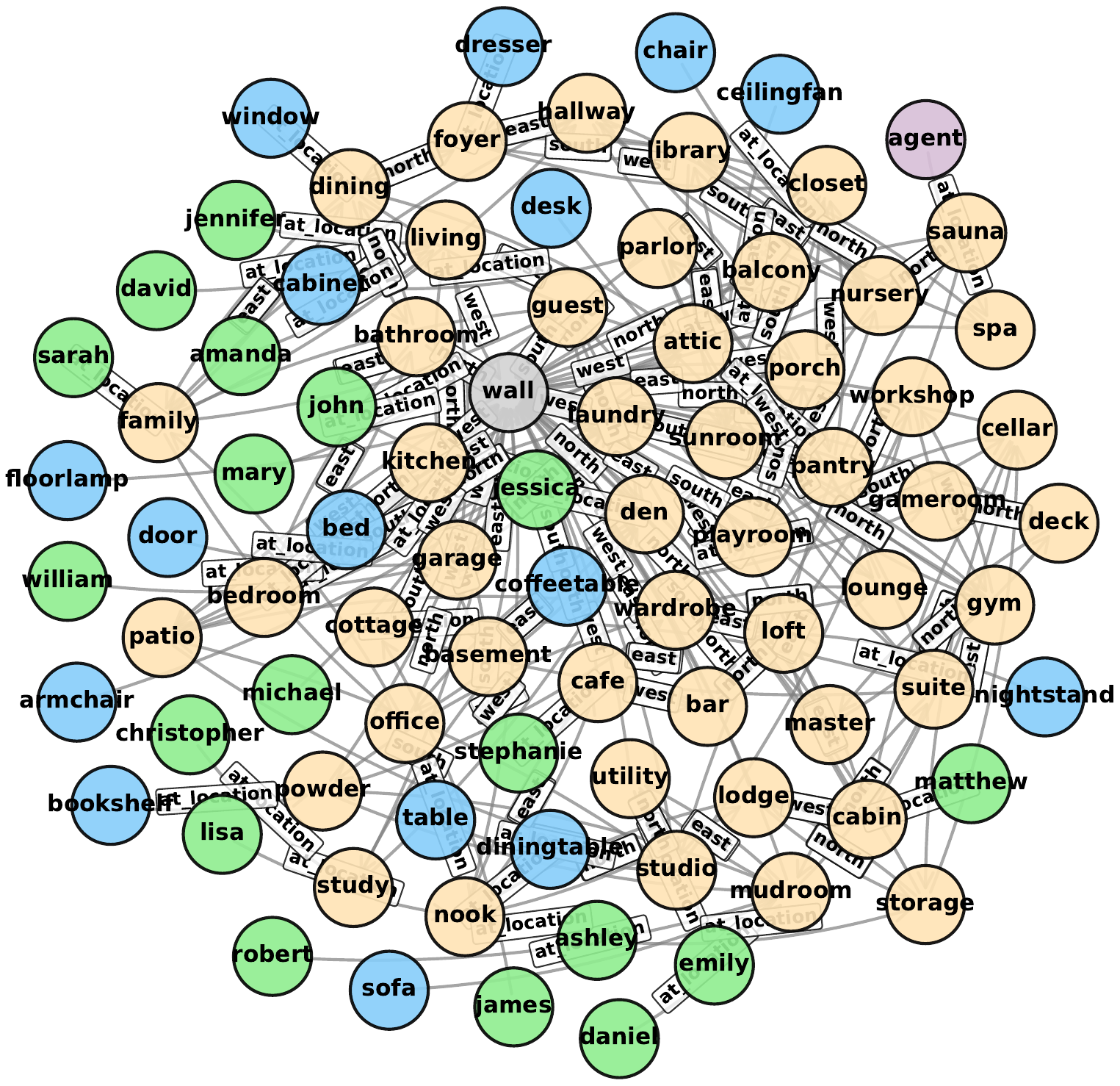 Knowledge-graph rendering of the hidden state at step 99.